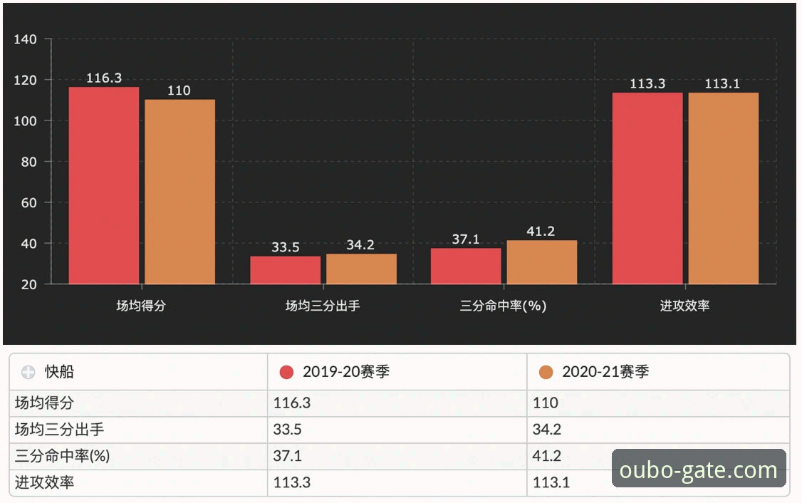 阿根廷新星陨落与战术体系重塑：一次技术角度的深度对比分析