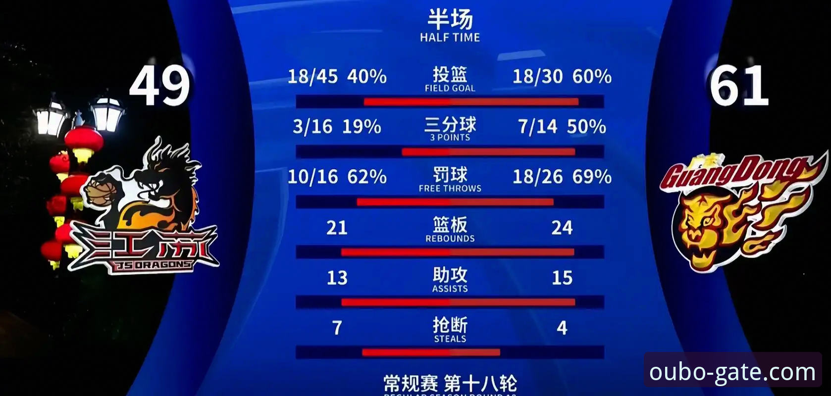 深度解析上海男篮豪取12连胜：欧博官网平台2026最新版本观赛与数据分析教程